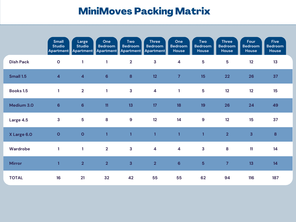 MiniMoves Packing Matrix
