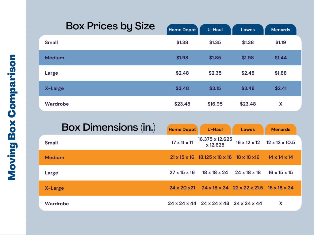 Pricing on Boxes